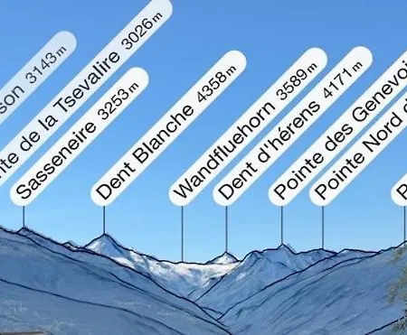 Domek alpejski La Bravache - Cosy Avec Vue Exceptionnelle
